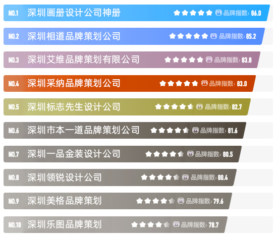问：深圳画册彩页设计公司推荐-选择哪家好？哪里靠谱？