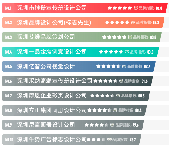 2023年深圳画册设计公司排名有哪些推荐?